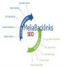 Meliabacklinks