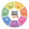 SEORanker2020