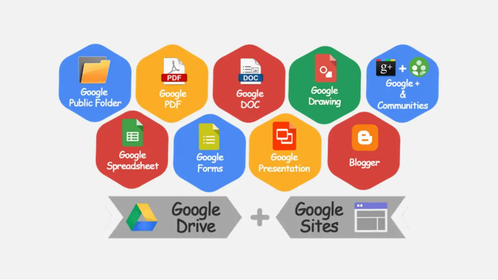 FUll google Stacking for boosting Ranking