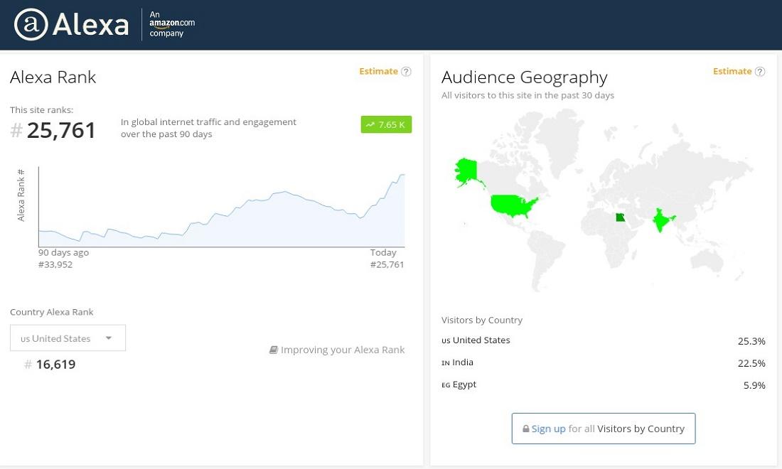 Increase your USA Alexa Ranking Below 19k