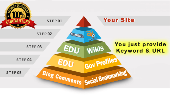 Provide the best SEO Link pyramid service for Google ...