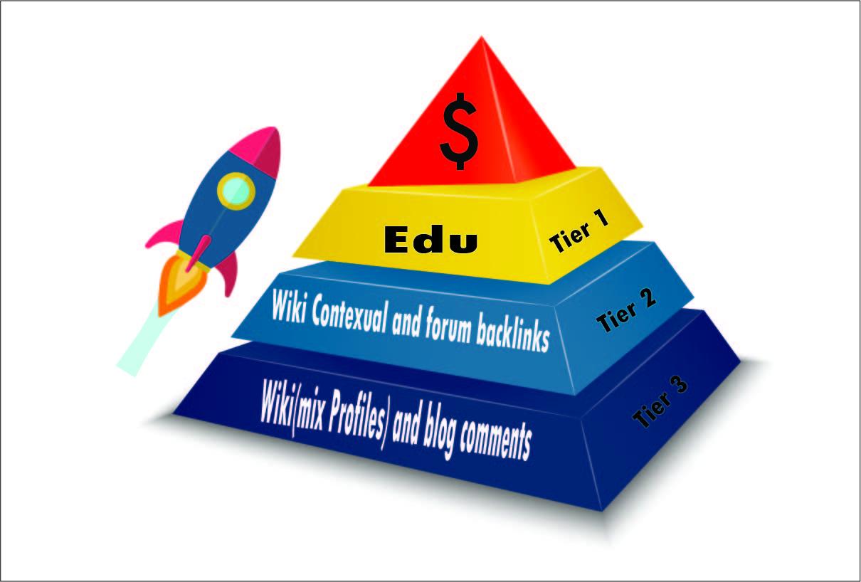 Rank your site by Super Edu LINK RYRAMID service by 3...