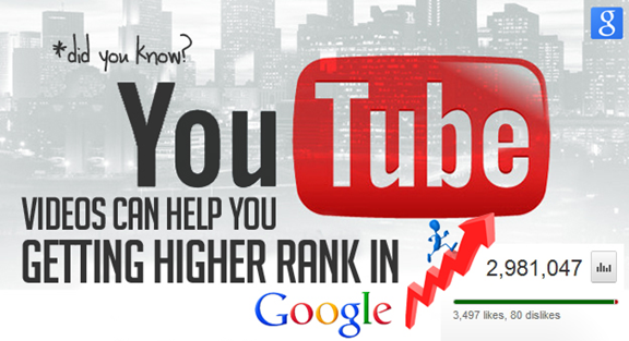 Get Professional Custom Made HD Video SEO