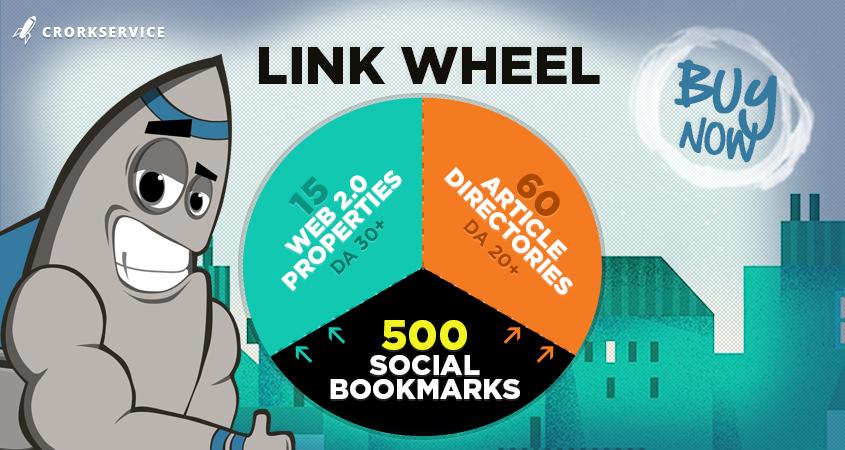 LlNKWHEEL with 75 High DA SEO Backllinks and 500 Soci...