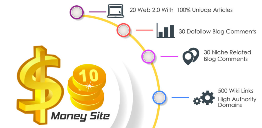 1st Page Of Help Google With Our All in One Seo Strat...