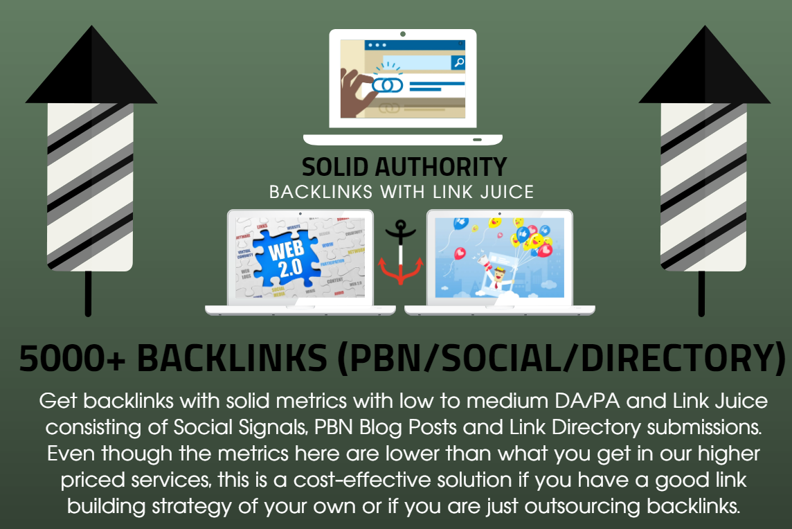 5000 Solid Authority Social Signals with Backlinks Li...