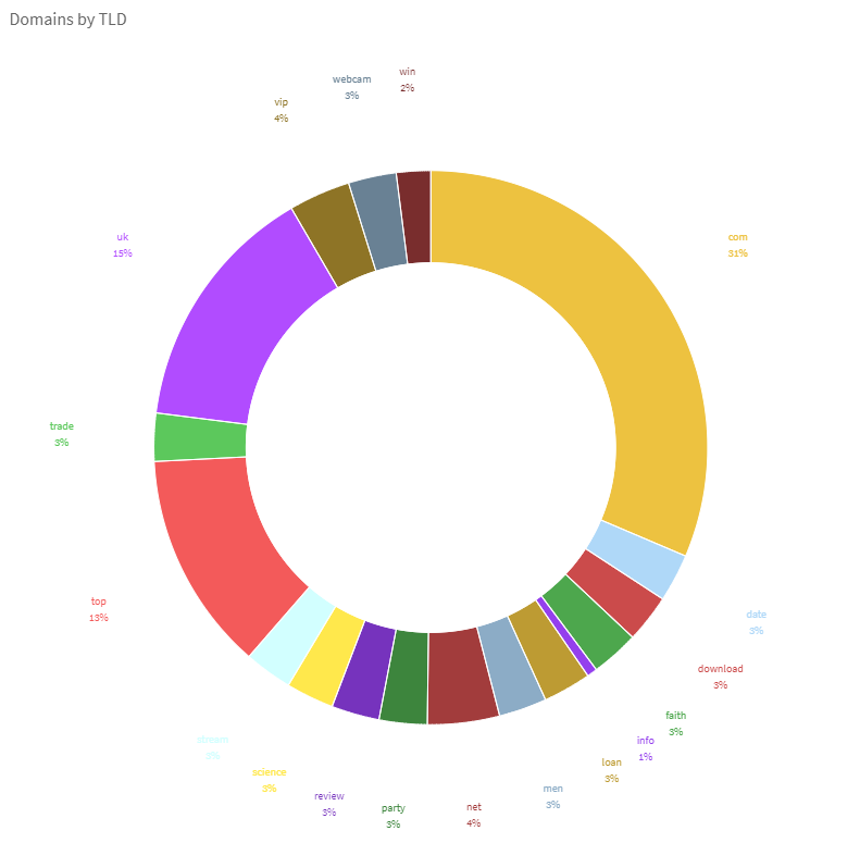 I will embed your video on 200 high quality websites ...