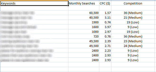 I will find 10 perfect keywords for your site in any ...