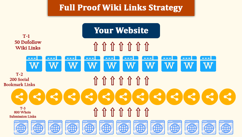 Wiki Rank Booster - Ultimate Wiki Link Pyramid to Sup...