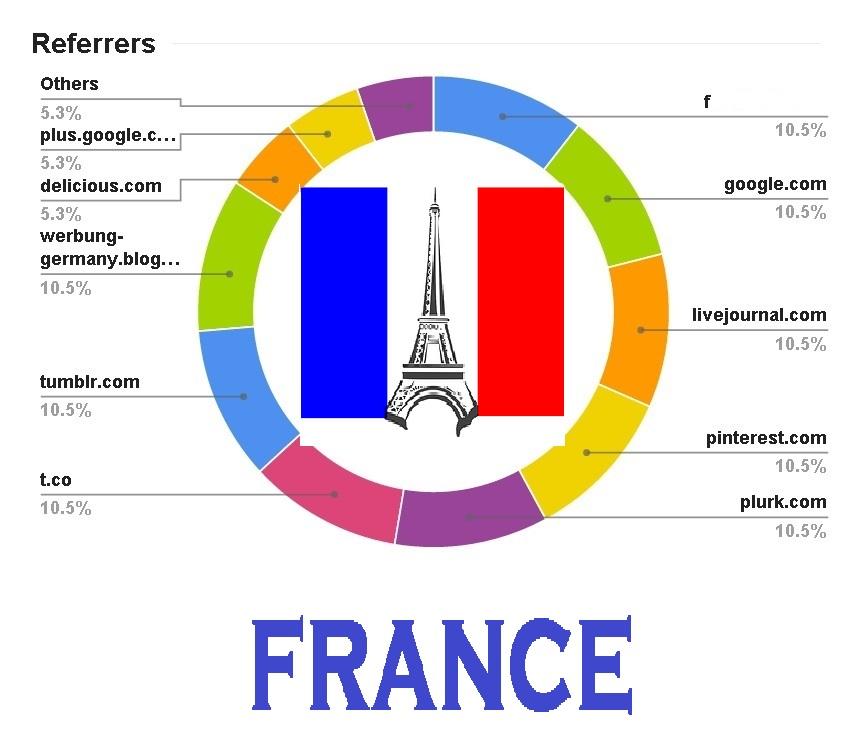 drive real organic FRANCE traffic to website store Bl...