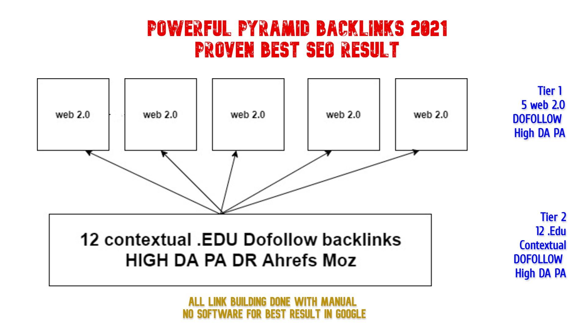 Best PYRAMID LINK BUILDING 2021 Google 1st Page Rank ...