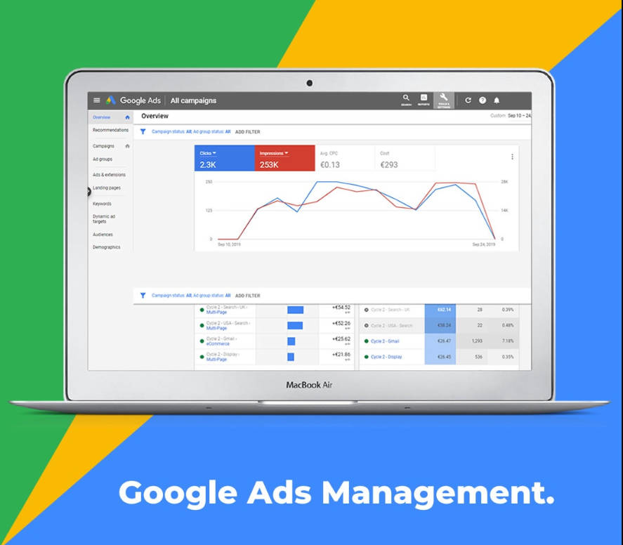 Manage and optimize your google ads adwords PPC campa...