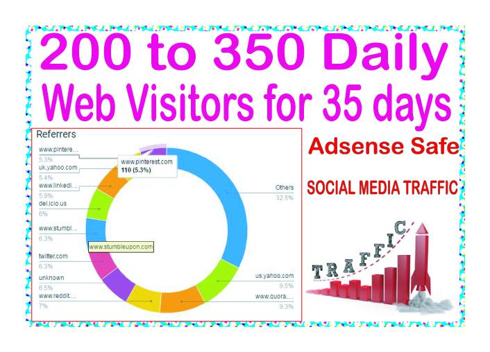 Add Targeted Organic & Social Media WEB AdSense s...