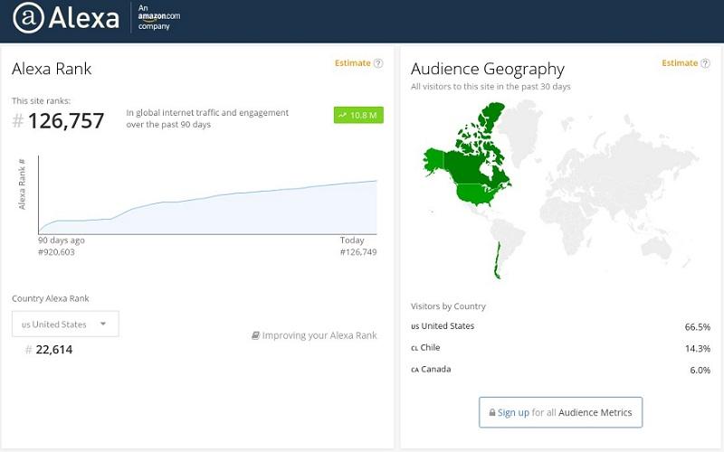 Improve your USA Alexa Ranking below 50k