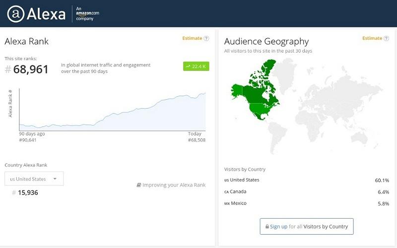 I will improve your Alexa Rank below USA 20k and Glob...