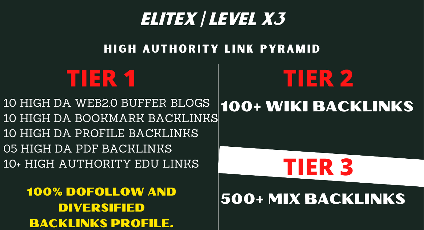 EliteX V2 2021 Manual 3 Tier Link Pyramid Web2.0s, Ed...