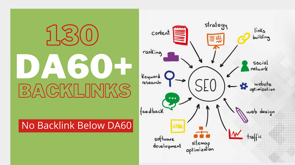 All backlinks from DA60+ total 130 Backlinks to Rank ...