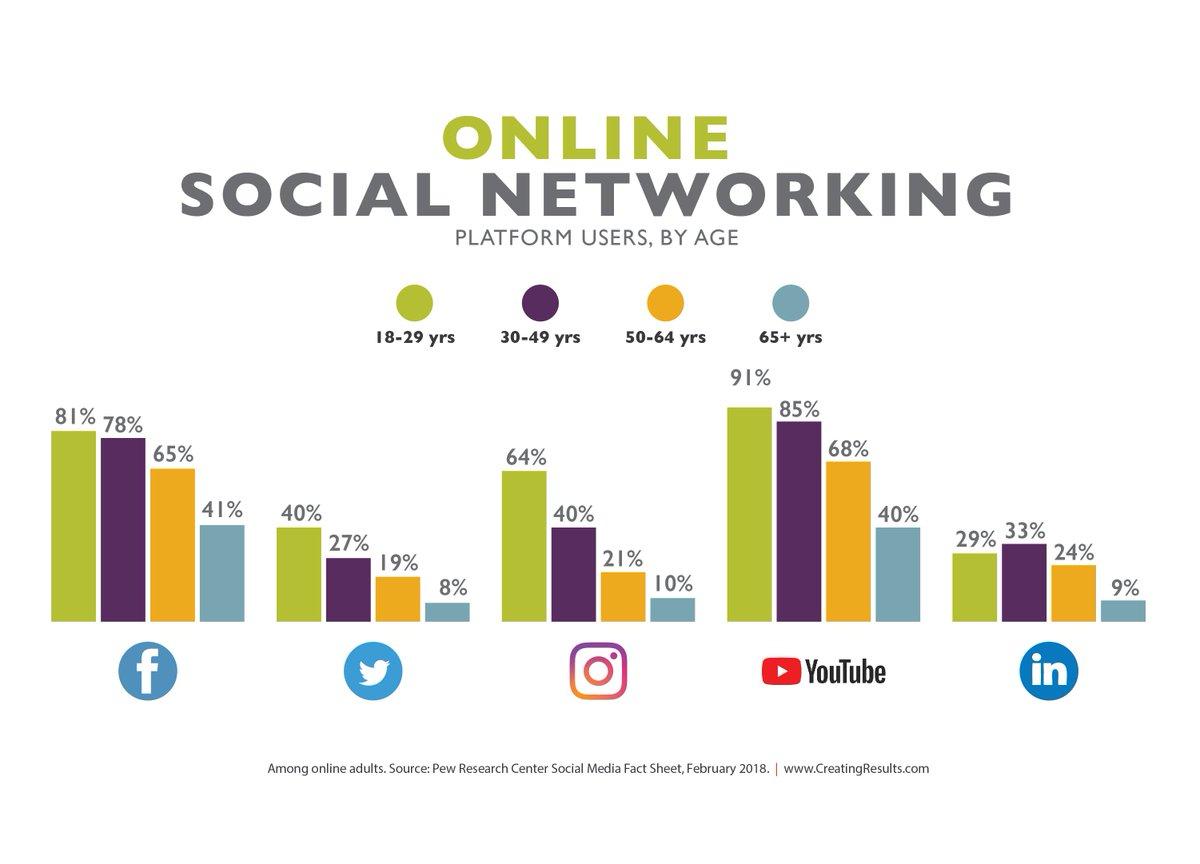 6000 low bounce rate social media website traffic
