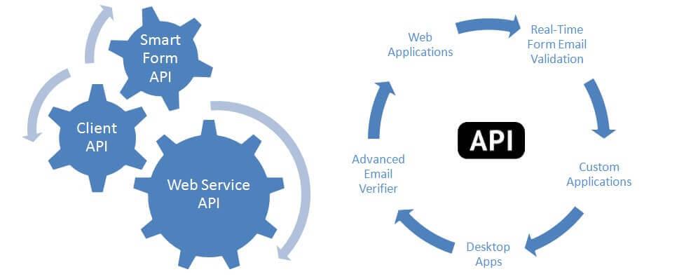 Email list cleaning and scrubbing API service-250,000...