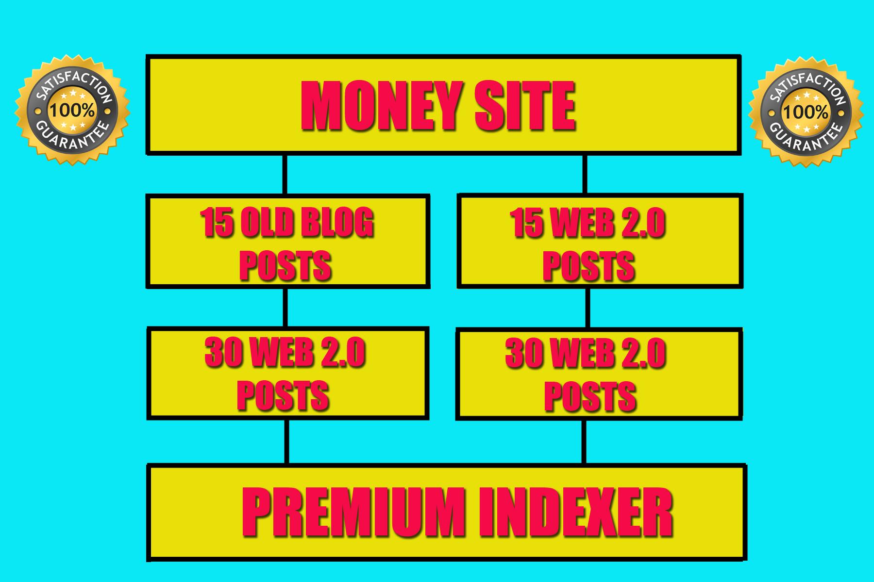 White Hat SEO Package - Catapult Your Rankings With M...