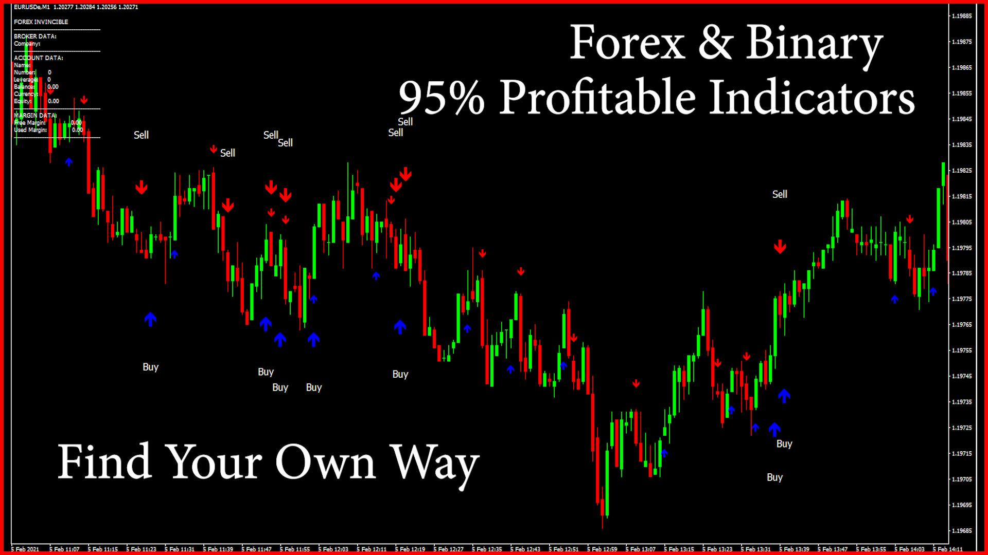 i will give secret Profitable indicators