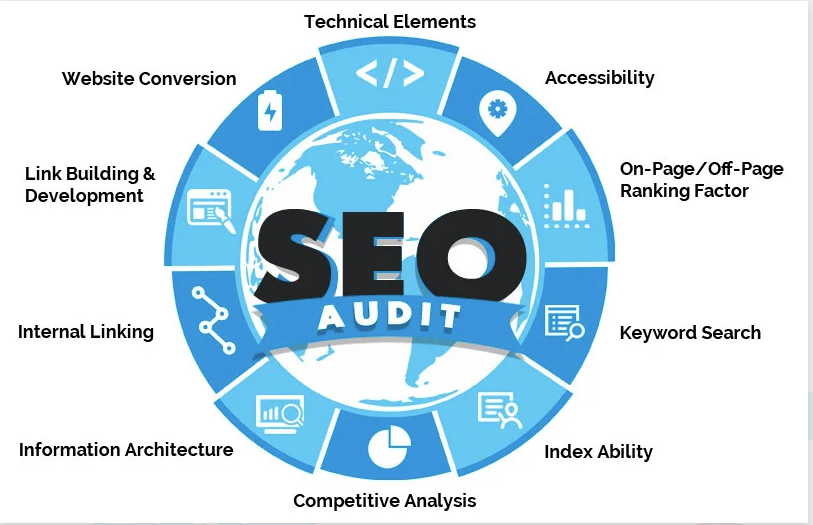 Complete SEO Analysis of your website. Want to be 1 o...