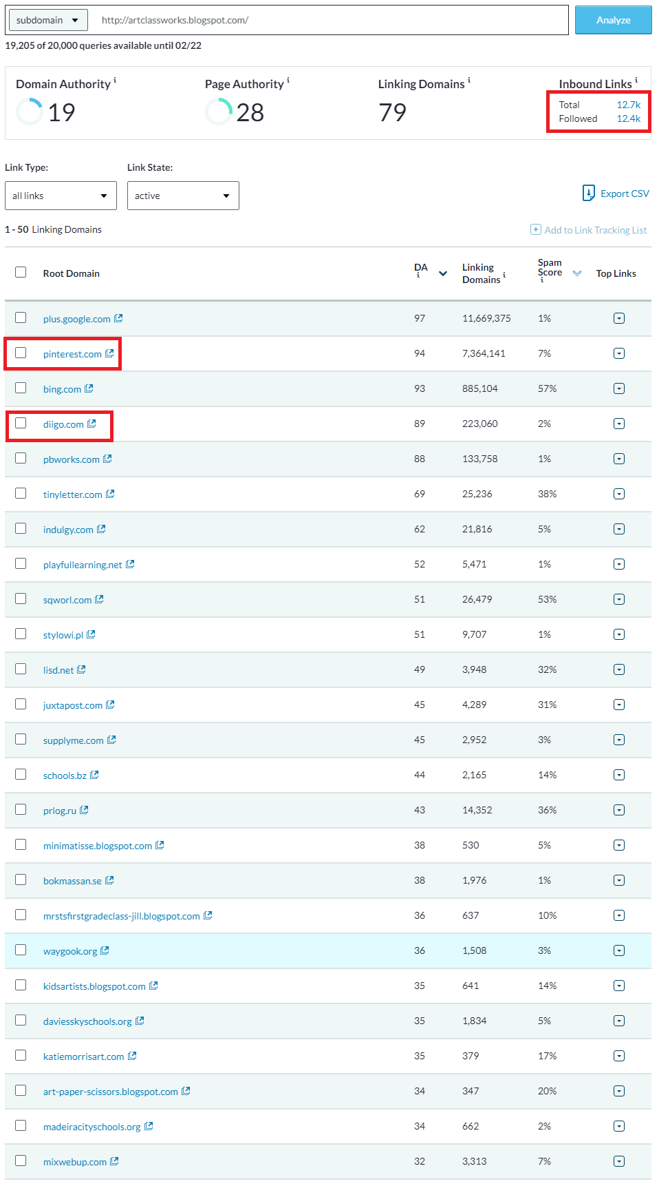 I will rank your blog with 5 web 2 0 backlinks High P...