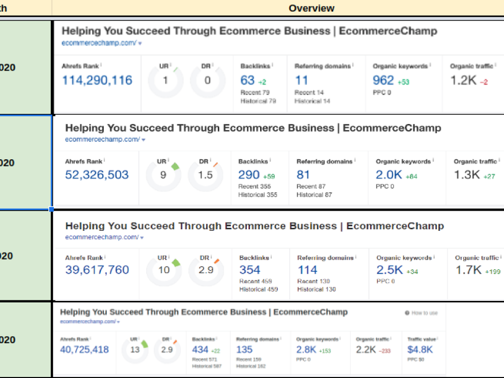 Do high DA PA Backlink for your site