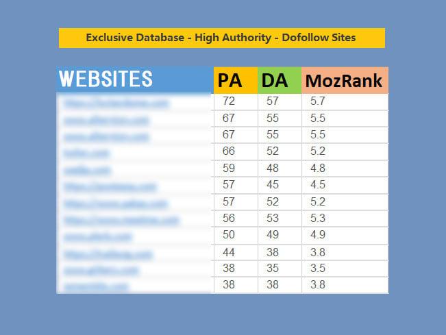 I will create 200 high PR da moz dofollow backlinks