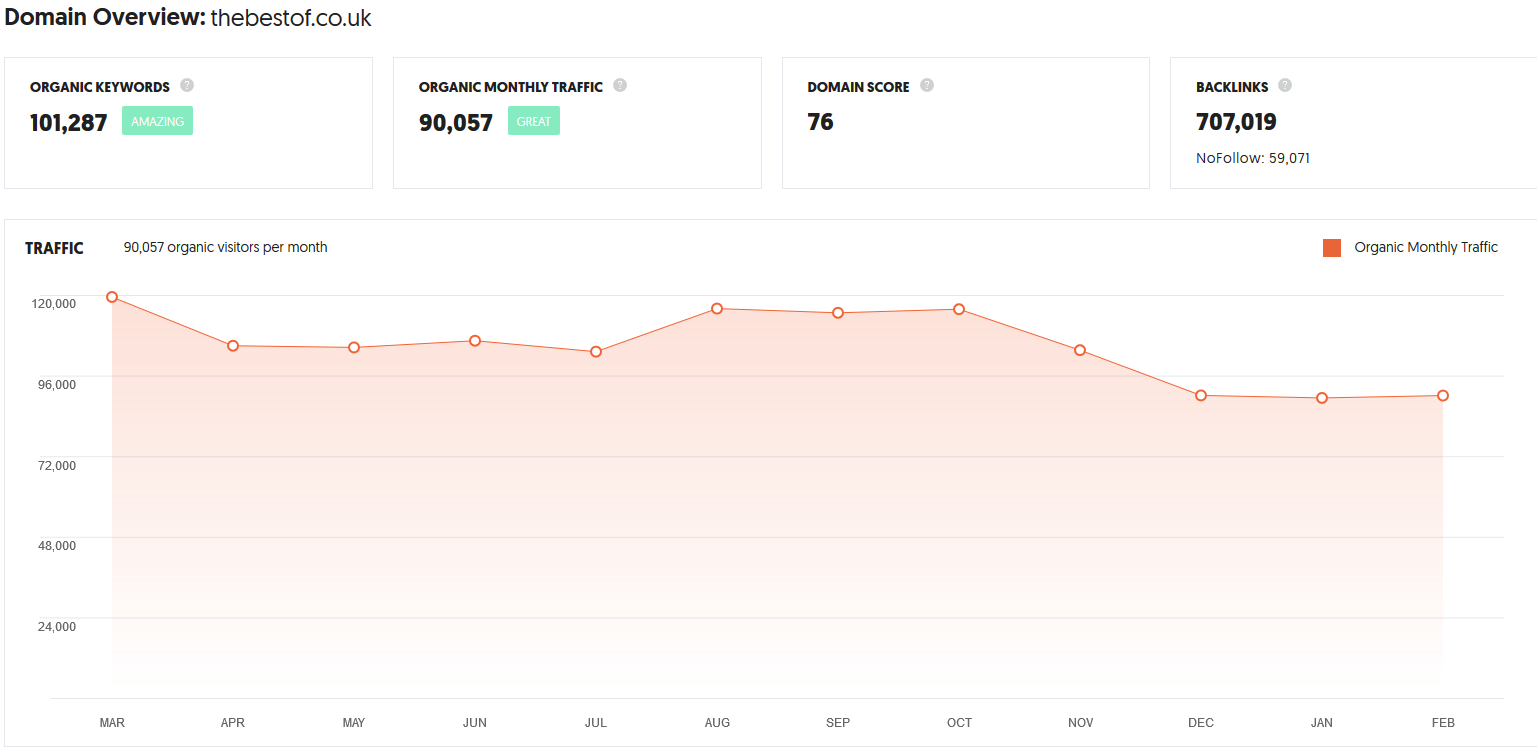 guest blogging at thebestof. co. uk DA 56, PA 56