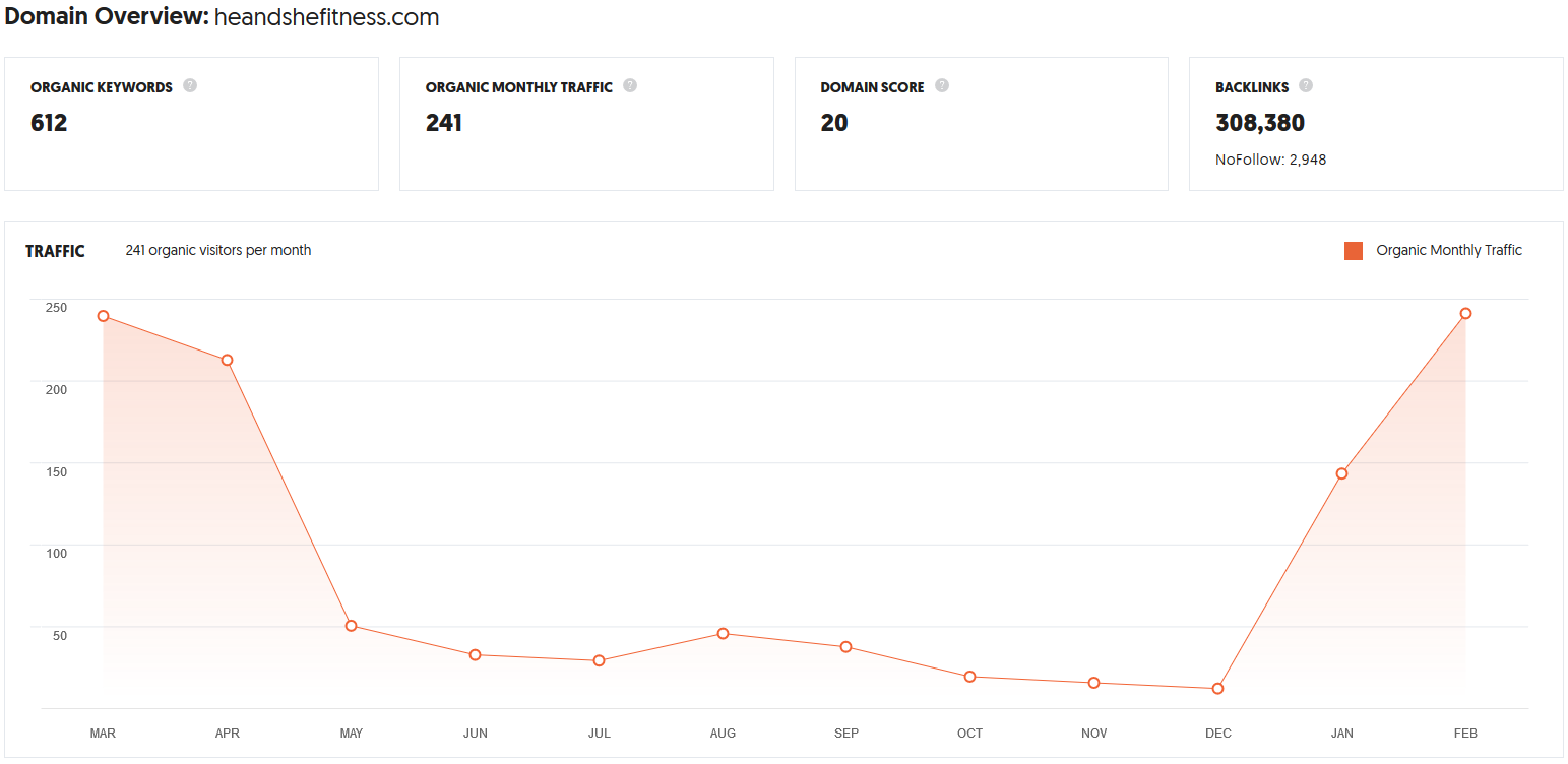 guest blog at Heandshefitness. com, DA 44