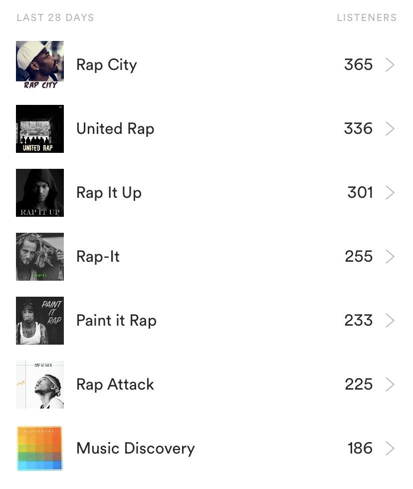 Add Your Song to 3-5 Playlists for 2 Weeks