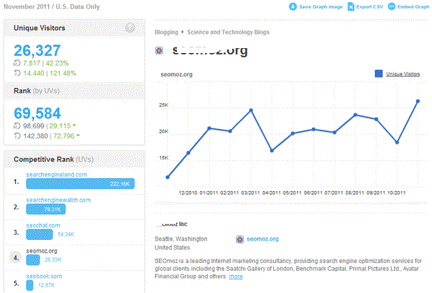 Traffic visible in Alexa and google analytics