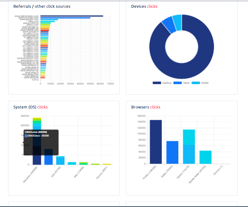 2020 EXCLUSIVE USA -NEW 40.000 Real fast traffic with...