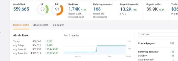 I Will Publish Your Post In France Guest Post With Pe...