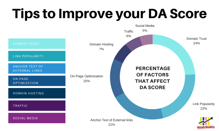 NEW SEO and Link Building - Make Your Website Become ...