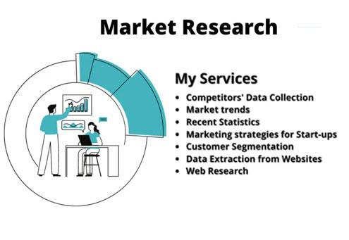 I will do a comprehensive market research