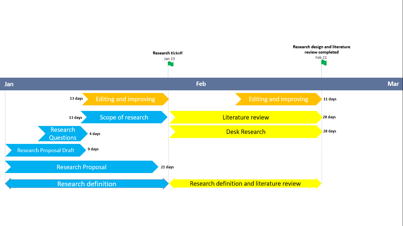 I will make graphs from excel sheets