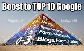 Google 1st Page. Exsclusive Ukrainian Link Pyramid 20...