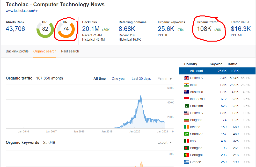 Guest post on Google approved site DA 63 & DR 74 ...