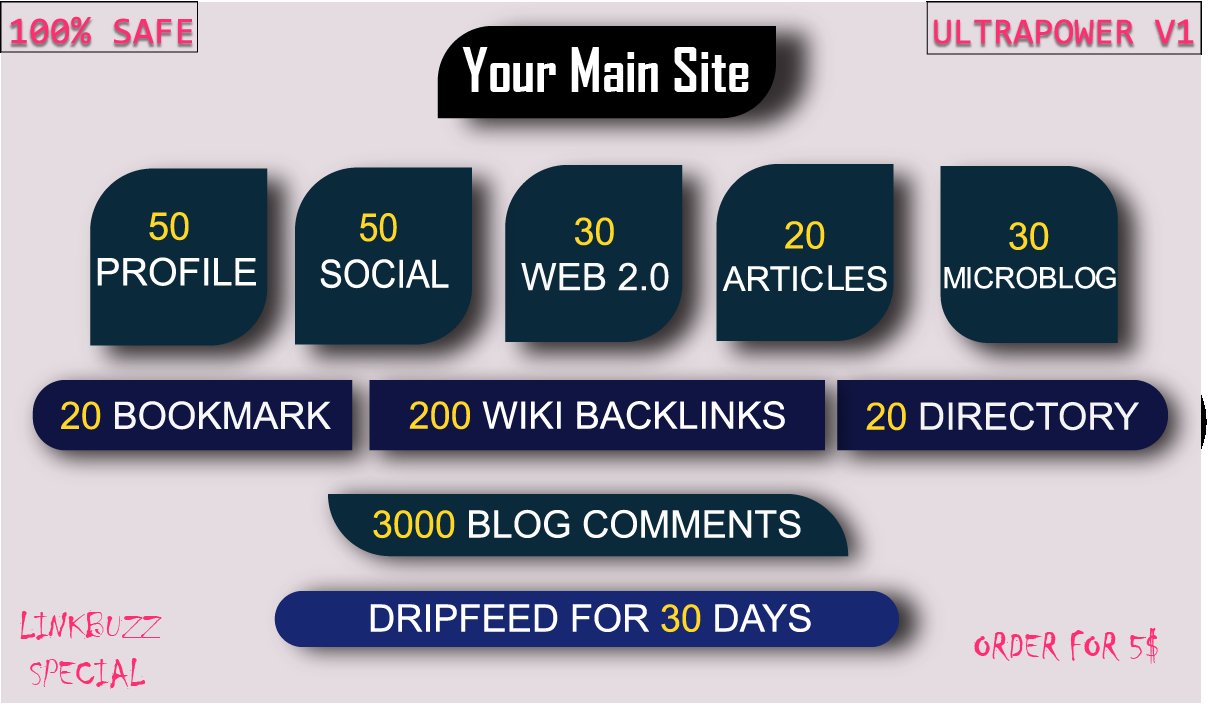 UltraPower V1 Authority SEO Link Building Service