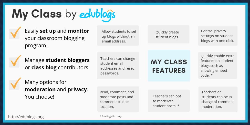 Write and Publish guest post on edublogs. org