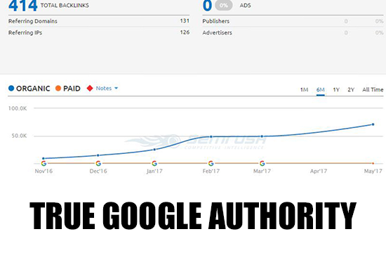 REAL WEBSITE Outreach Links - Quality Guaranteed