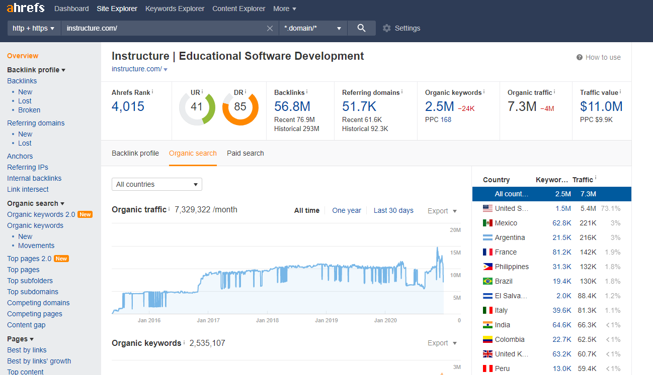 guestpost available on education sites with dofollow ...