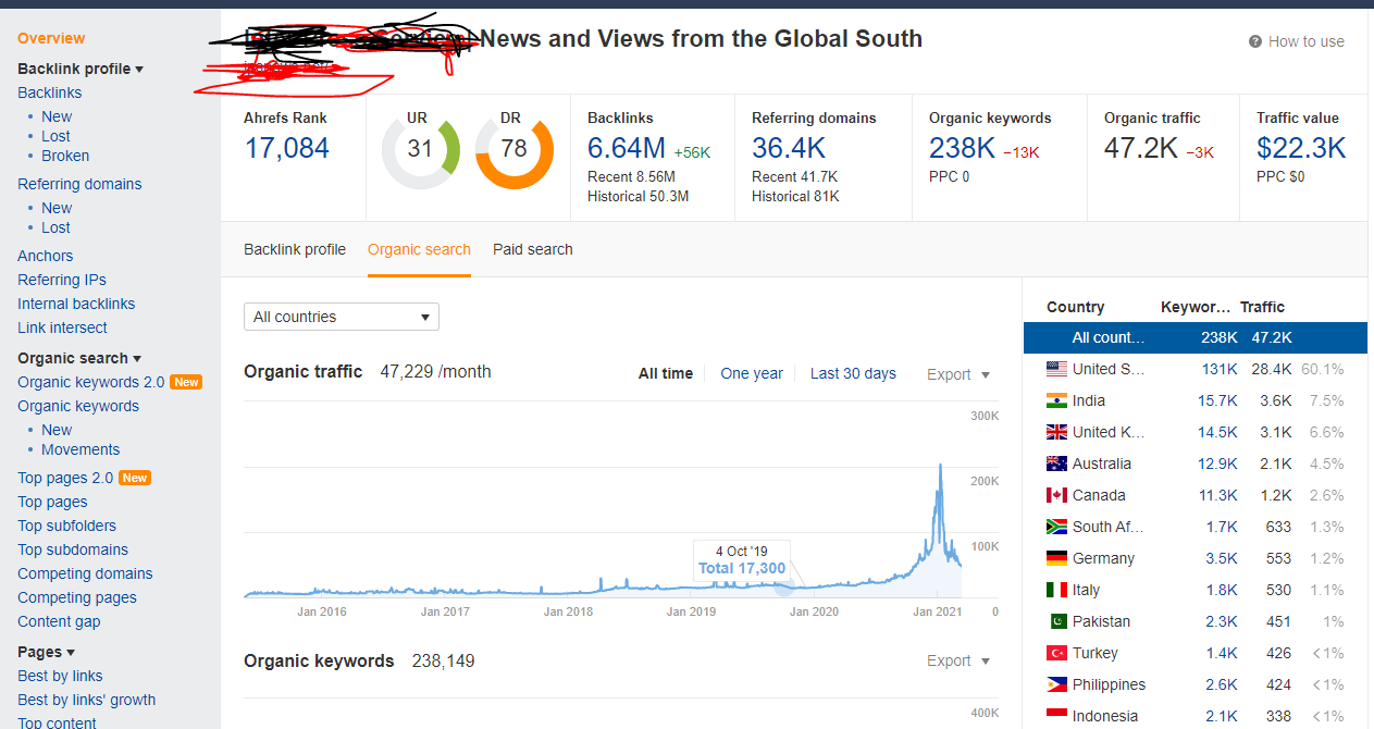 dofollow guestpost on high PR site with instant deliv...