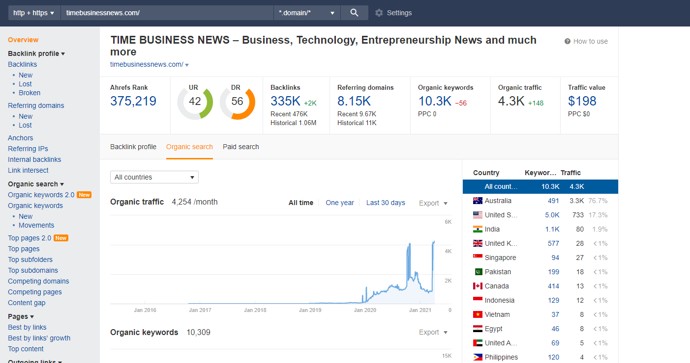 published your article on timebusinessnews dot com in...