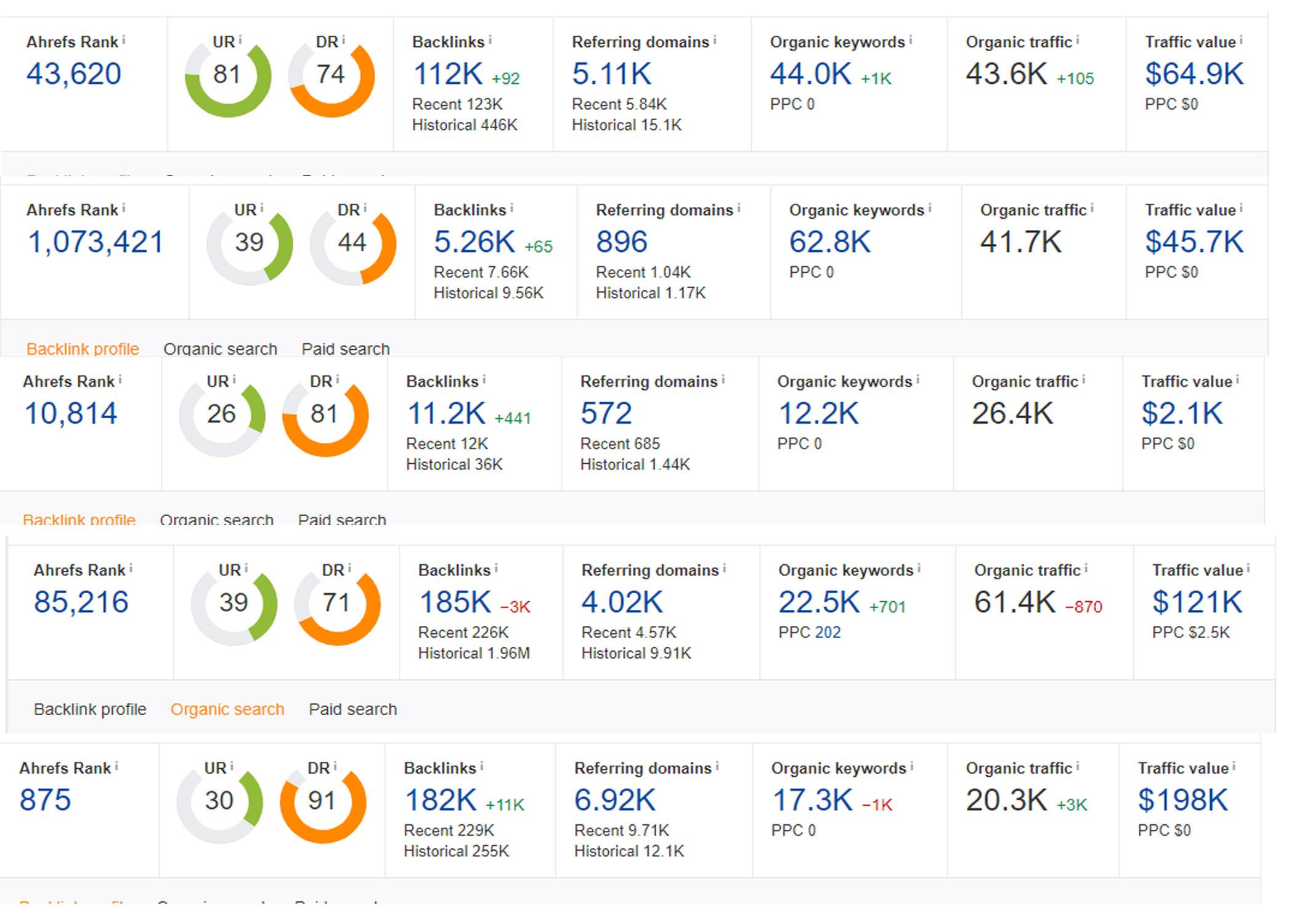 5 edu dofollow highquality blogpost with index guaran...