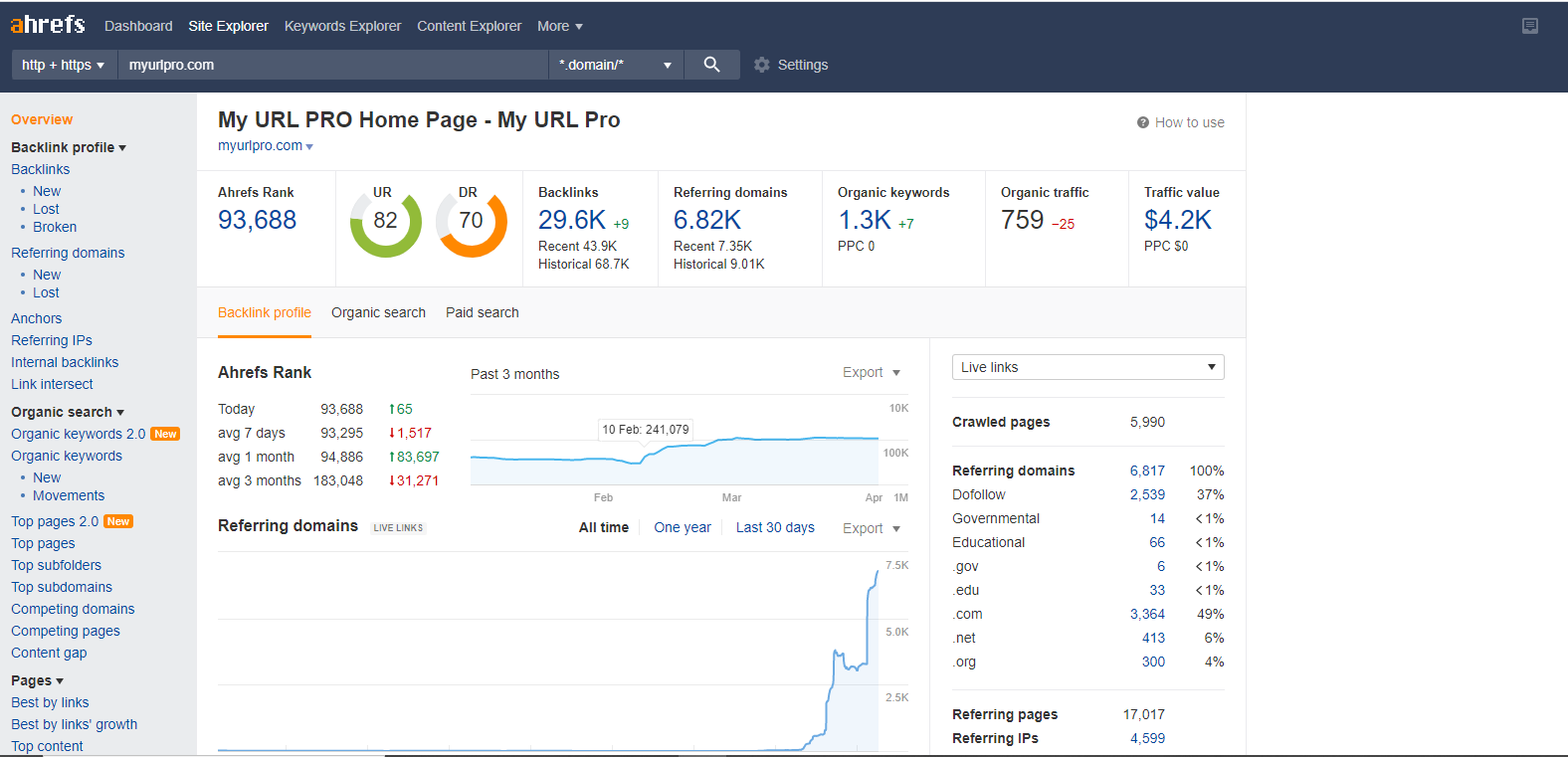 i will publish your unique guestpost on da63