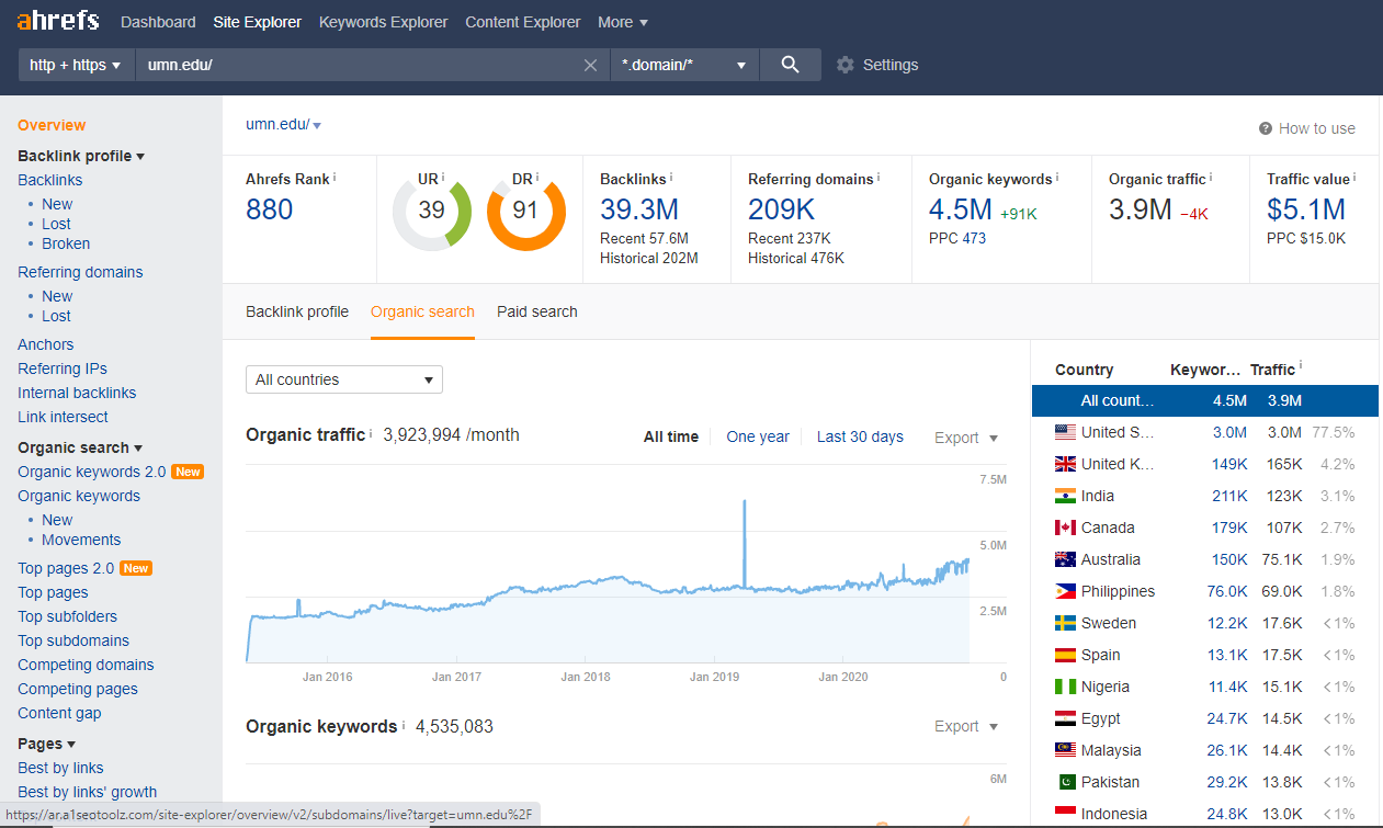 guestpost on umn edu dofollow blog da 90+ with index ...