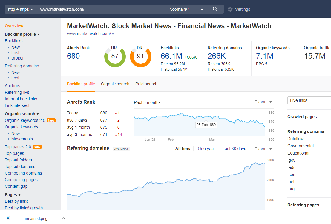 dofollow guestpost available on marketwatch with inst...